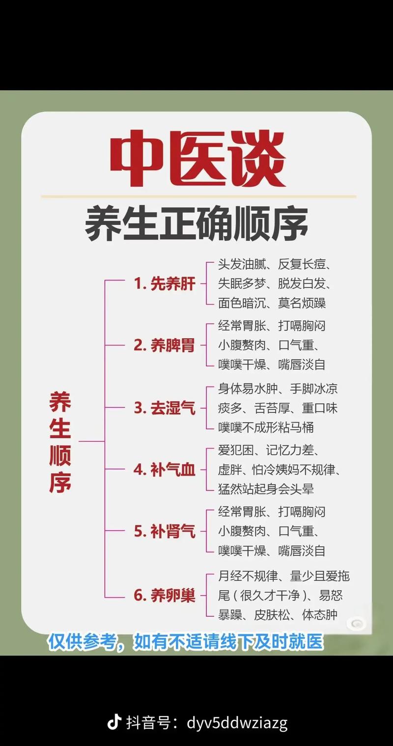 慢病健康管理