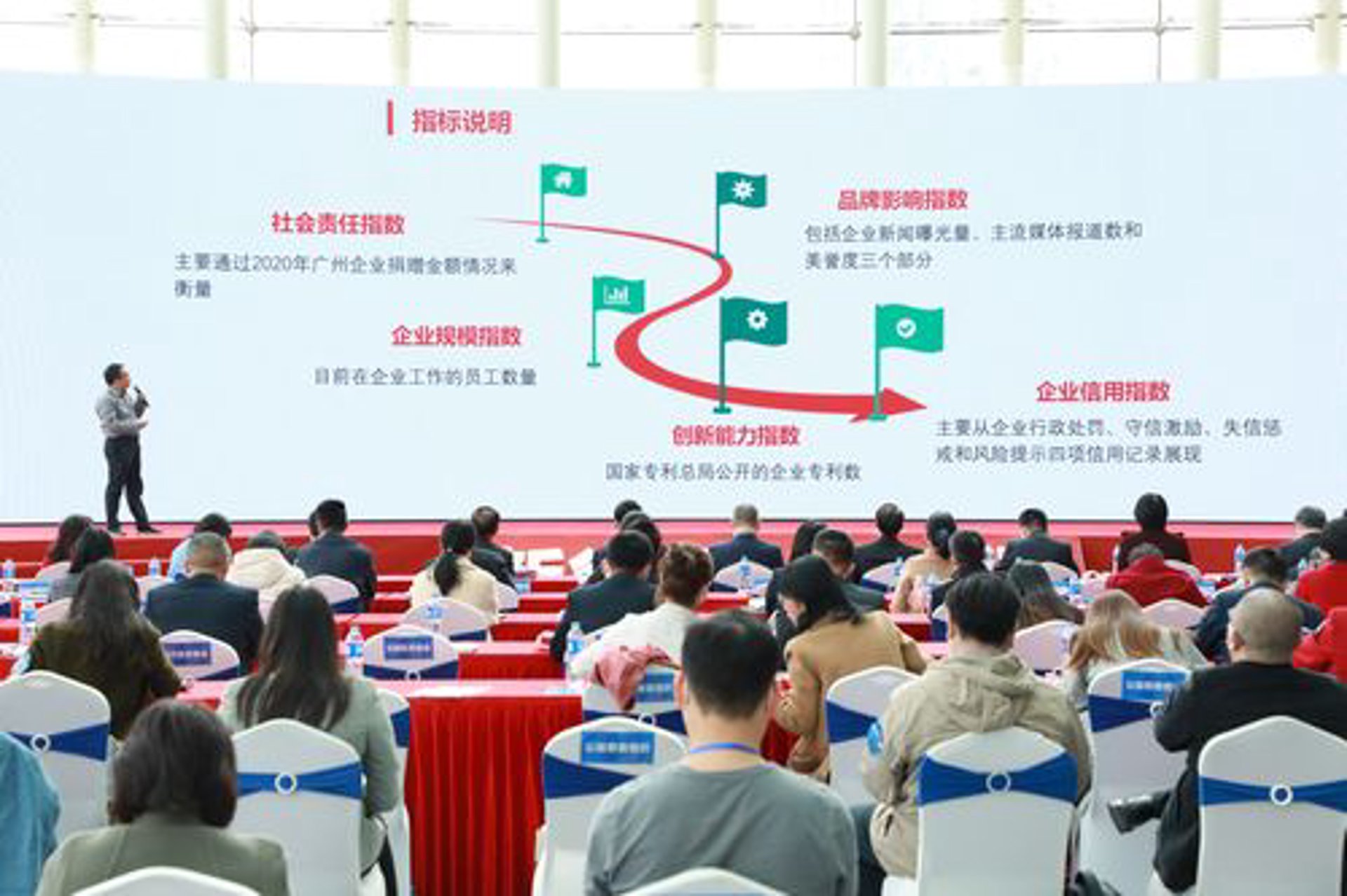 分享健康咨询